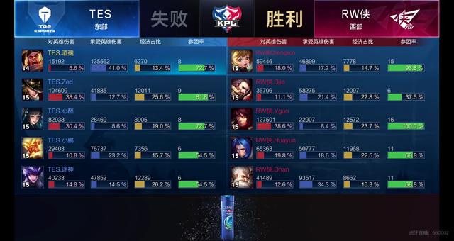 案例分析